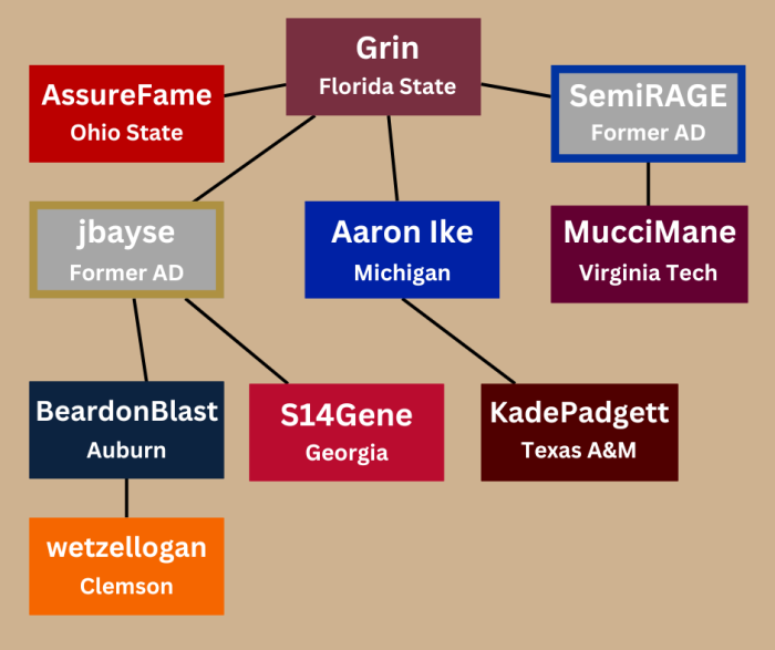 The Grin Tree